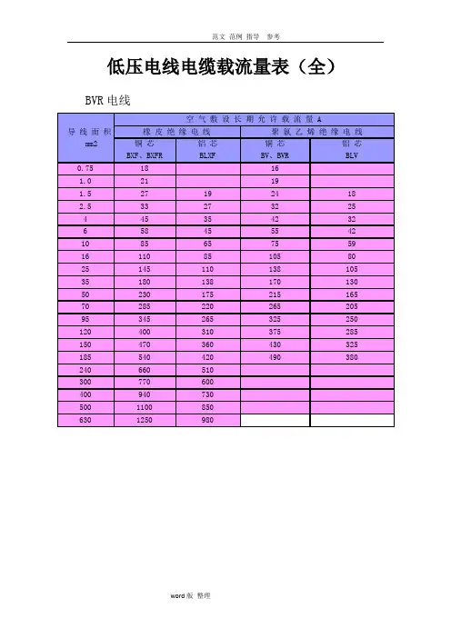 低压电线电缆载流量表(全)