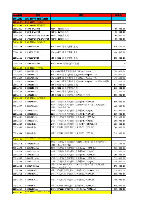 (xxxx0116期发布)h3c产品价格清单(办事处).xls