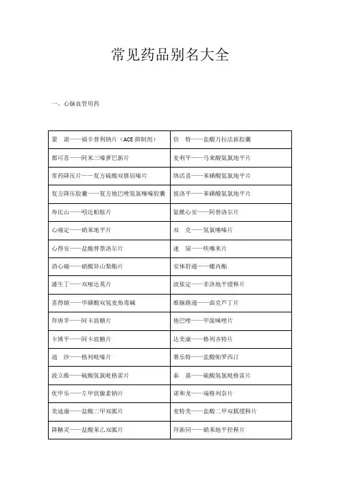 药店之常见药别名大全34303