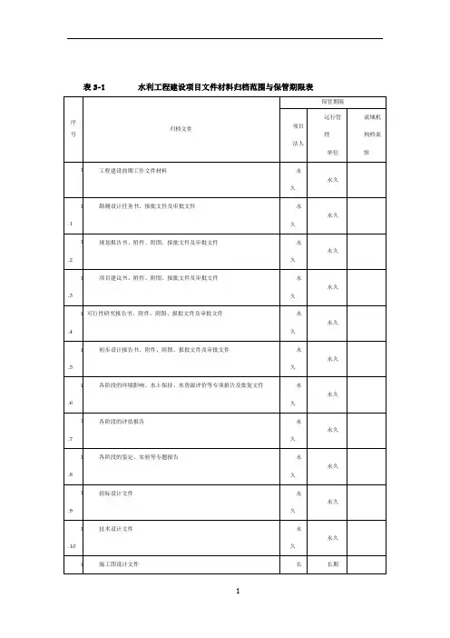 水利工程建设项目文件材料归档范围与保管期限表