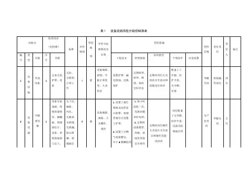 设备设施风险分级控制清单