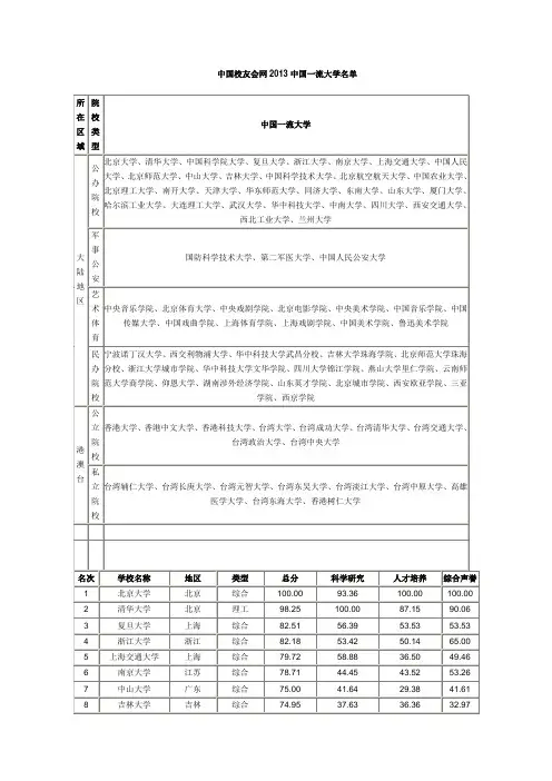 2013年中国大学100强