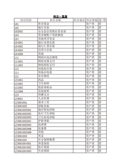 卫生院常用会计科目表