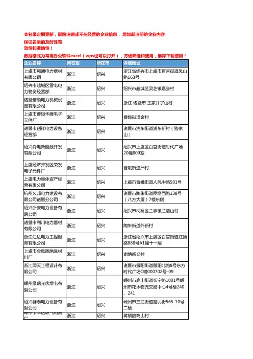 2020新版浙江绍兴电力企业公司名录名单黄页联系方式大全273家