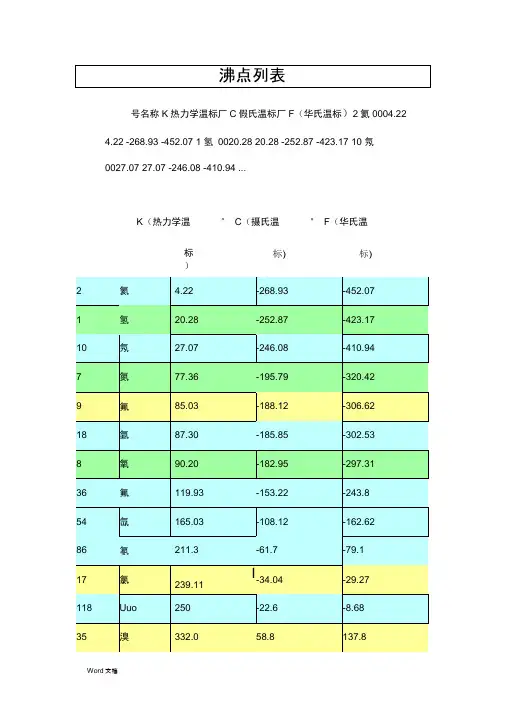 常用物质沸点、熔点、密度汇总表