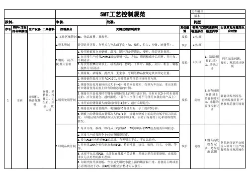 SMT工艺要求控制规范