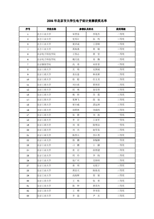 2006年北京市大学生电子设计竞赛获奖名单