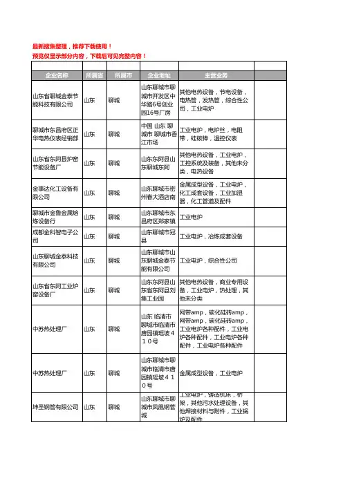 新版山东省聊城工业电炉工商企业公司商家名录名单联系方式大全12家
