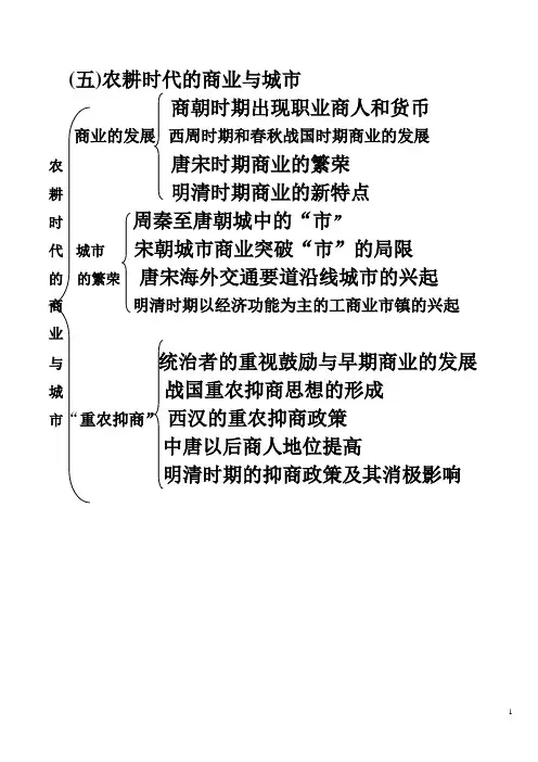 高中历史必修2知识结构[1]5至10课