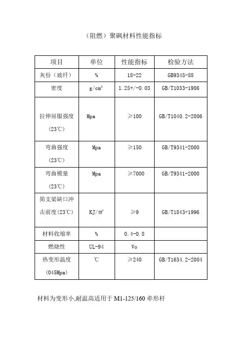 聚砜材料性能指标