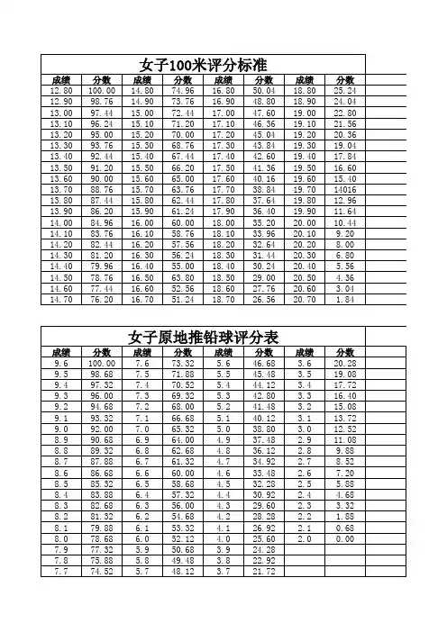 体育评分表