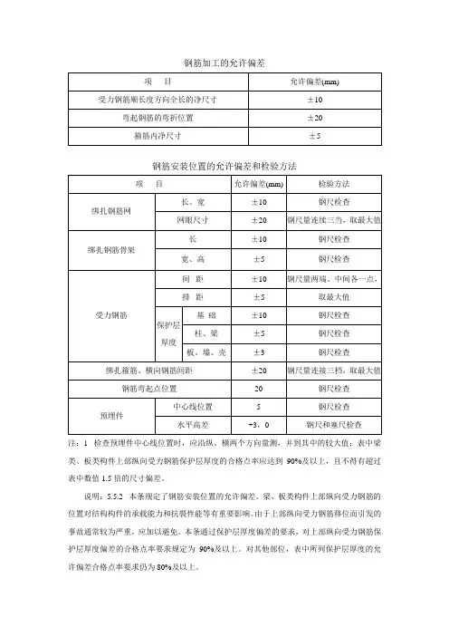 钢筋加工、安装工程检验批质量验收允许偏差