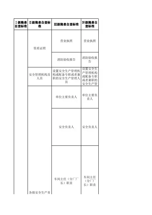 食品加工企业事故隐患自查标准