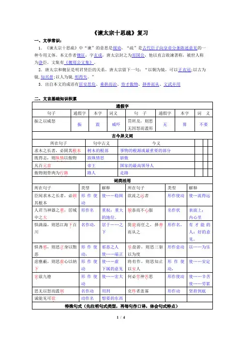《谏太宗十思疏》