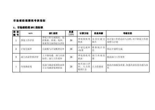 市场部经理绩效考核指标