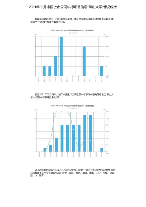 2021年02月中国上市公司中标项目信息“燕山大学”情况统计