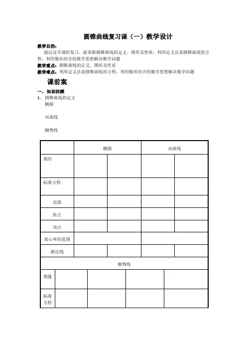 人教A版高中数学选修1-1《二章 圆锥曲线与方程  小结》优质课教案_5