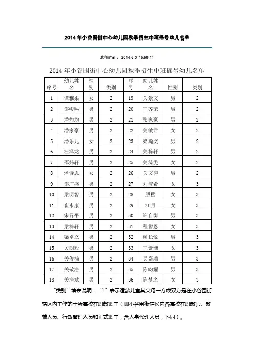2014年小谷围街中心幼儿园秋季招生中班摇号幼儿名单