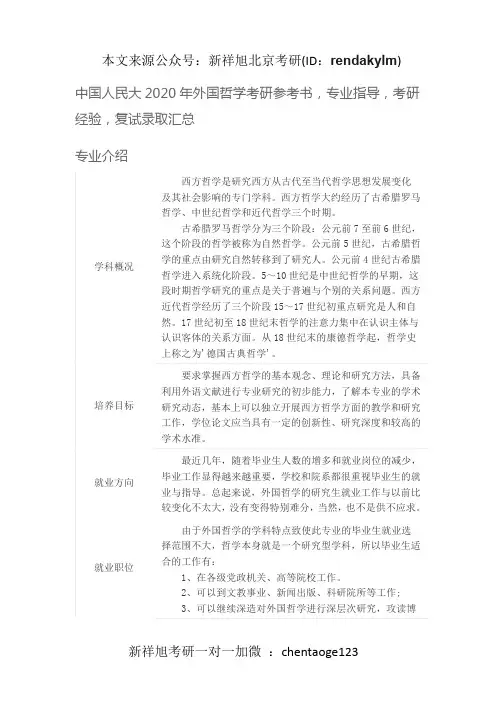 中国人民大2020年外国哲学考研参考书,专业指导,考研经验,复试录取汇总