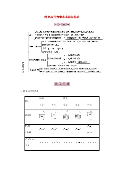 八年级物理下册9浮力与升力章末小结与提升