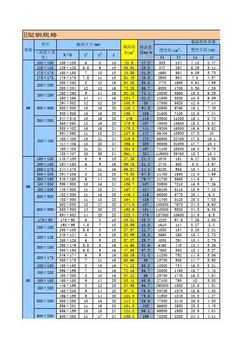 H型钢规格表(可查截面面积)