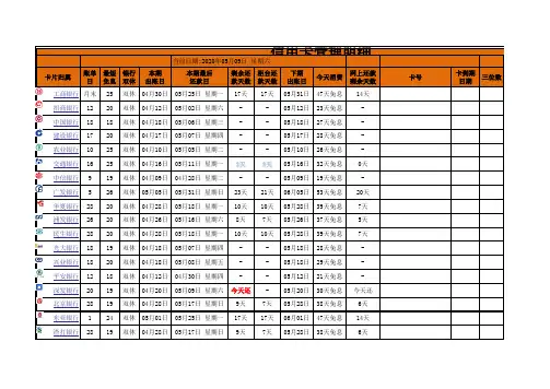 免费：信用卡还款明细表信用卡管理工具