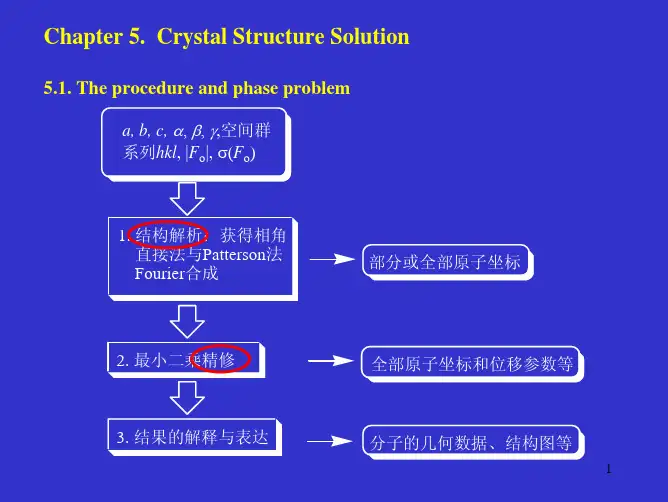 chapter 5 Crystal Structure Solution
