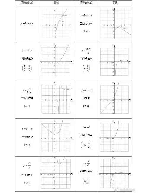 (高考资料)数学常见函数图像汇总
