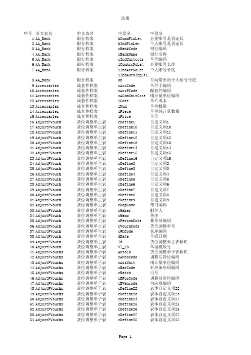 完美版用友U8数据字典(包含列定义)