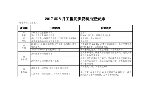 在建工程同步过程资料抽查安排(8.1-8.4)