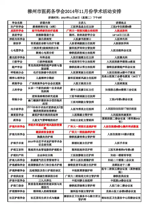 2014年柳州市医药各学会学术活动