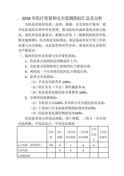 眼科医疗质量和安全监测指标汇总及分析