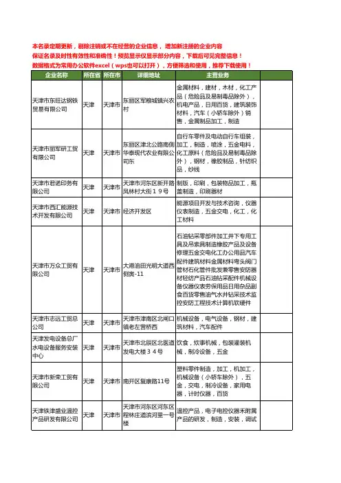 新版天津市化工机械制造工商企业公司商家名录名单联系方式大全60家