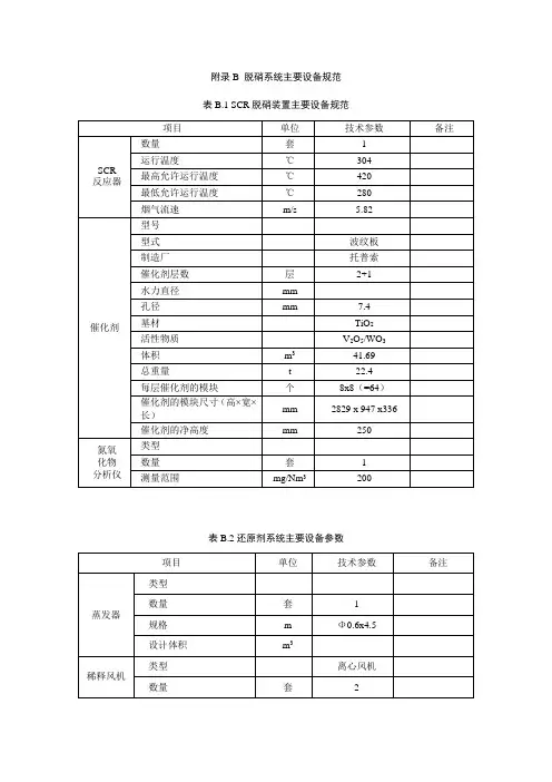 脱硝检修规程规程