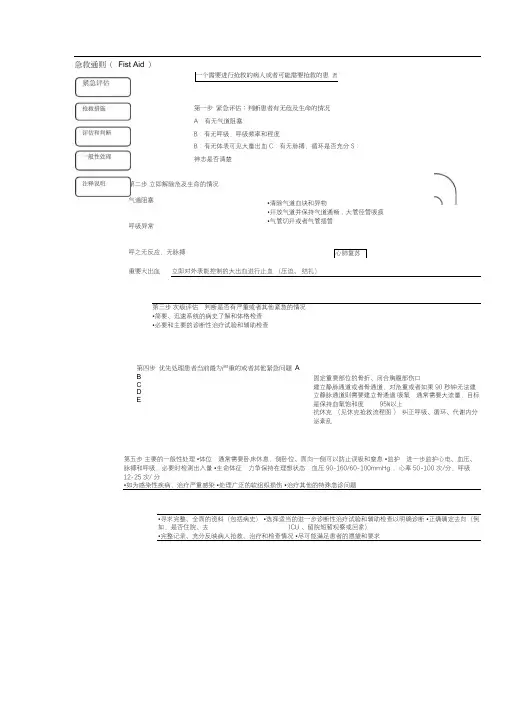 急诊科各急救流程图
