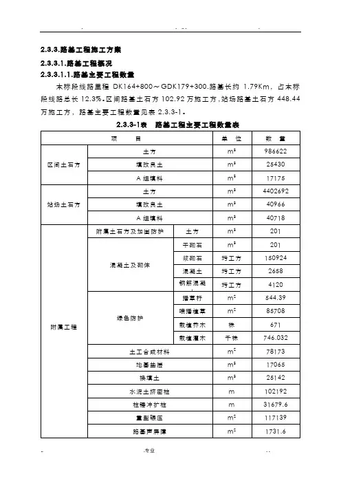 路基工程施工组织设计(完整版)
