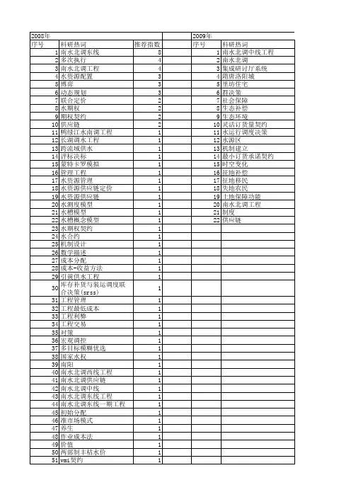 【国家社会科学基金】_南水北调_基金支持热词逐年推荐_【万方软件创新助手】_20140804