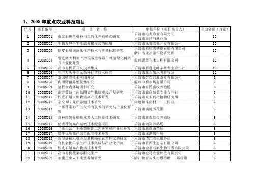 1、2008年重点农业科技项目解读