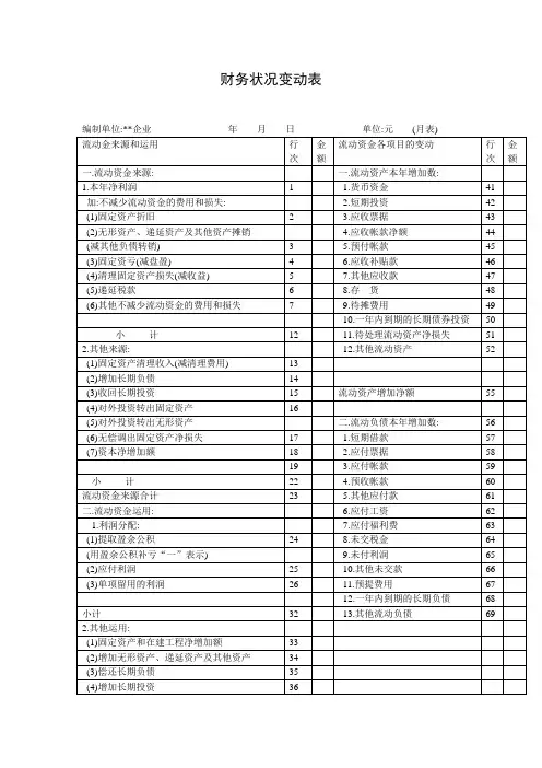 财务状况变动表 格式 