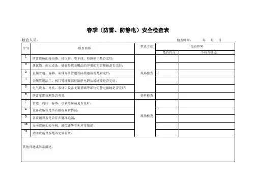 春季安全检查表