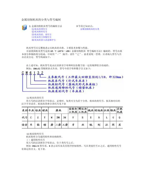 车床知识