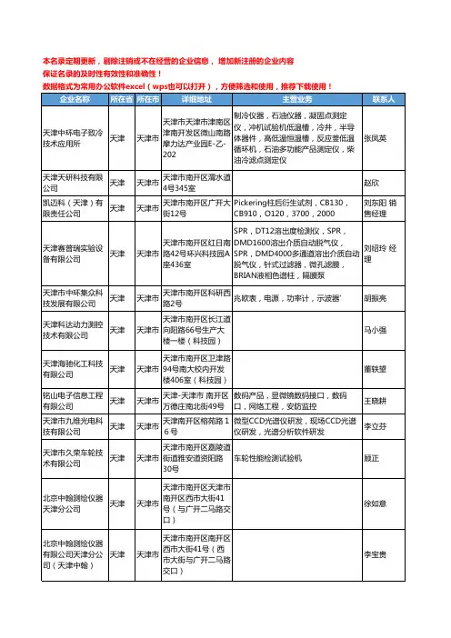 2020新版天津市通用分析仪器工商企业公司名录名单黄页联系方式大全273家