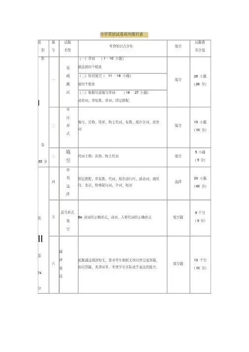 小学英语试卷双向细目表.docx;charset=iso-8859-1