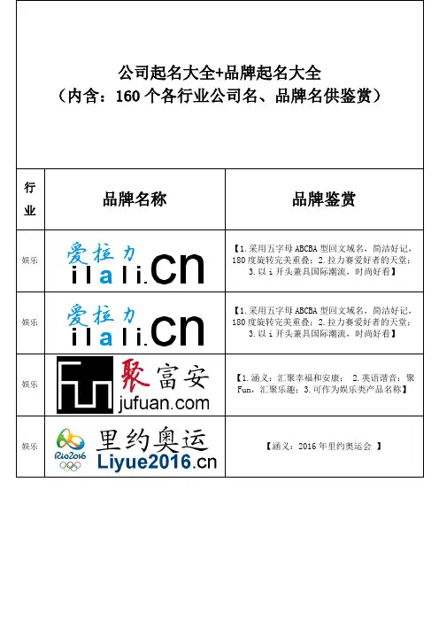 公司起名大全+品牌起名大全(内含：160个各行业公司名、品牌名供鉴赏)