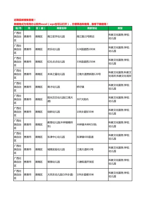 2020新版广西壮族自治区贵港市港南区幼儿园工商企业公司商家名录名单黄页联系方式电话大全110家