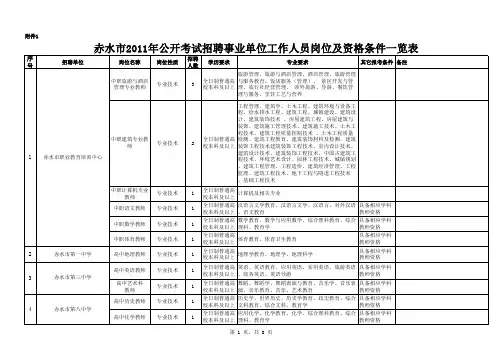 赤水市2011年公开考试招聘事业单位工作人员岗位及资格条件一览表xls