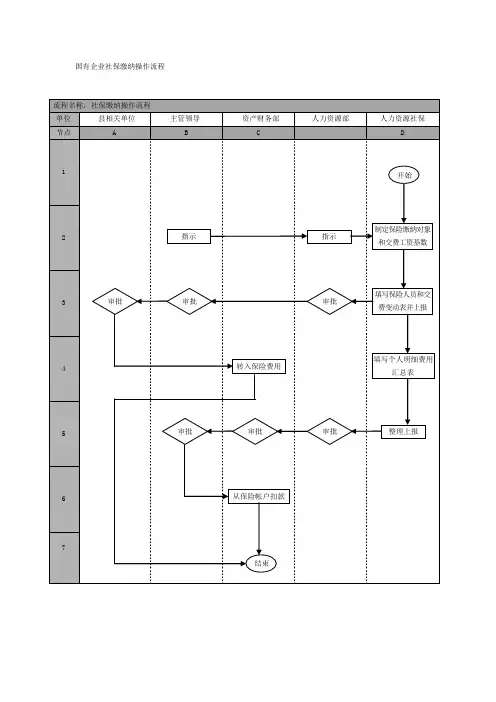 国有企业社保缴纳操作流程