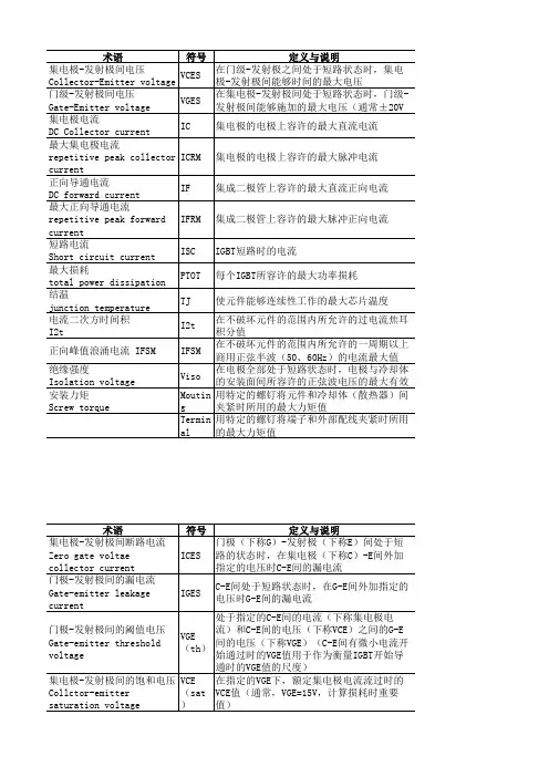 IGBT特性参数定义