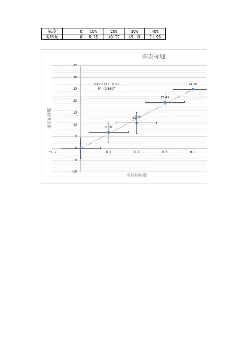 最小二乘法旋光曲线