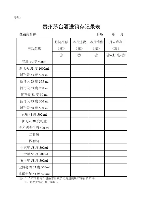 贵州茅台酒进销存记录表